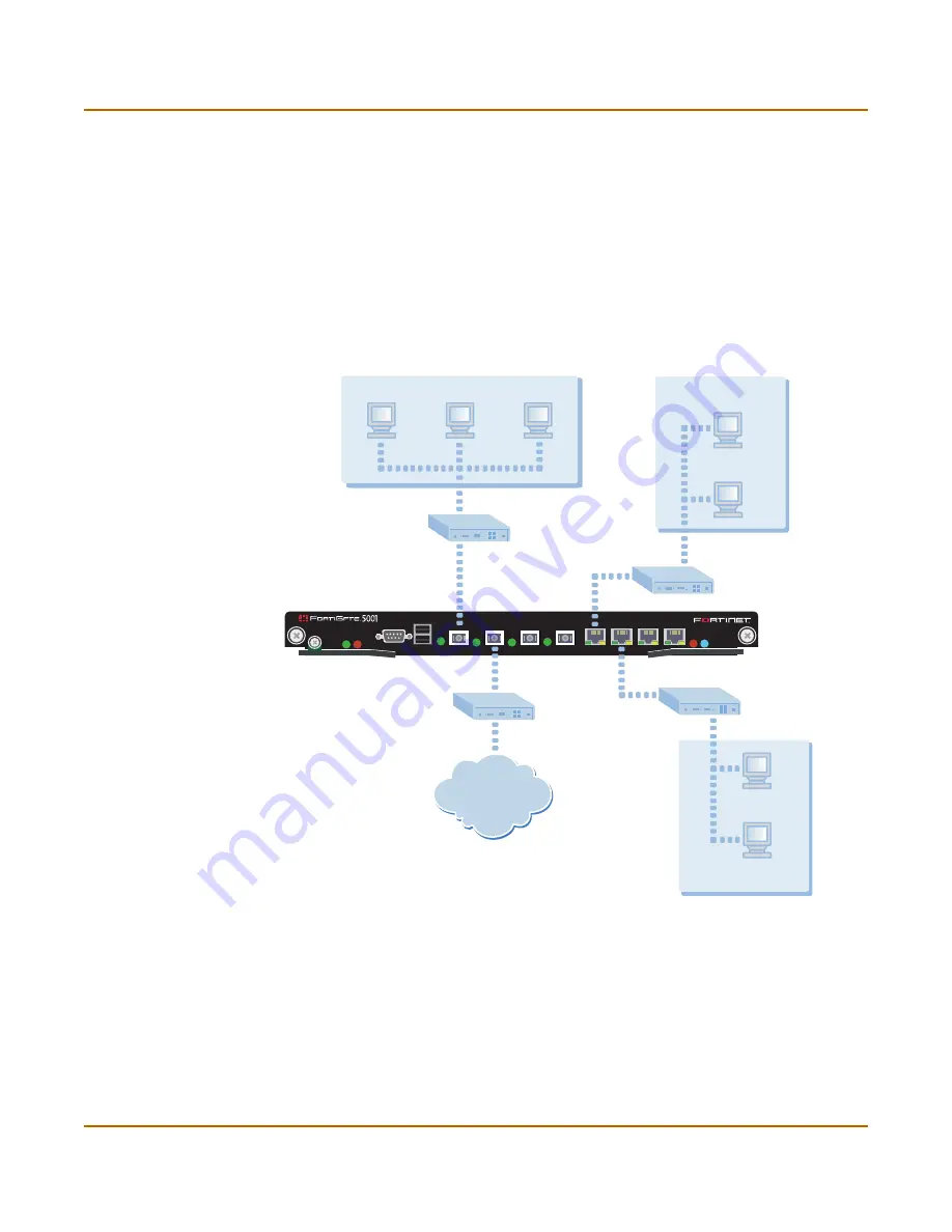 Fortinet FortiGate FortiGate-5020 Installation Manual Download Page 31