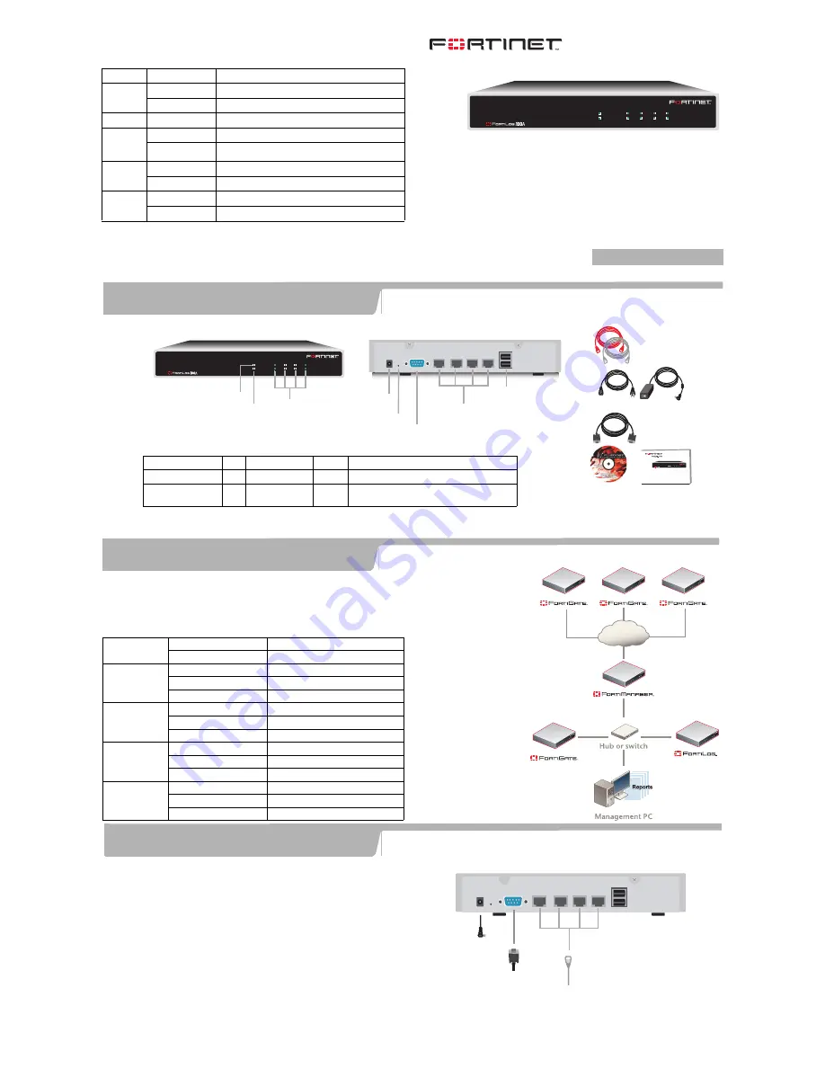 Fortinet FortiLog FortiLog-100A Quick Start Manual Download Page 1