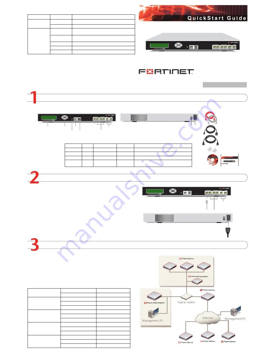 Fortinet FortiManager-400A Quick Start Manual Download Page 1