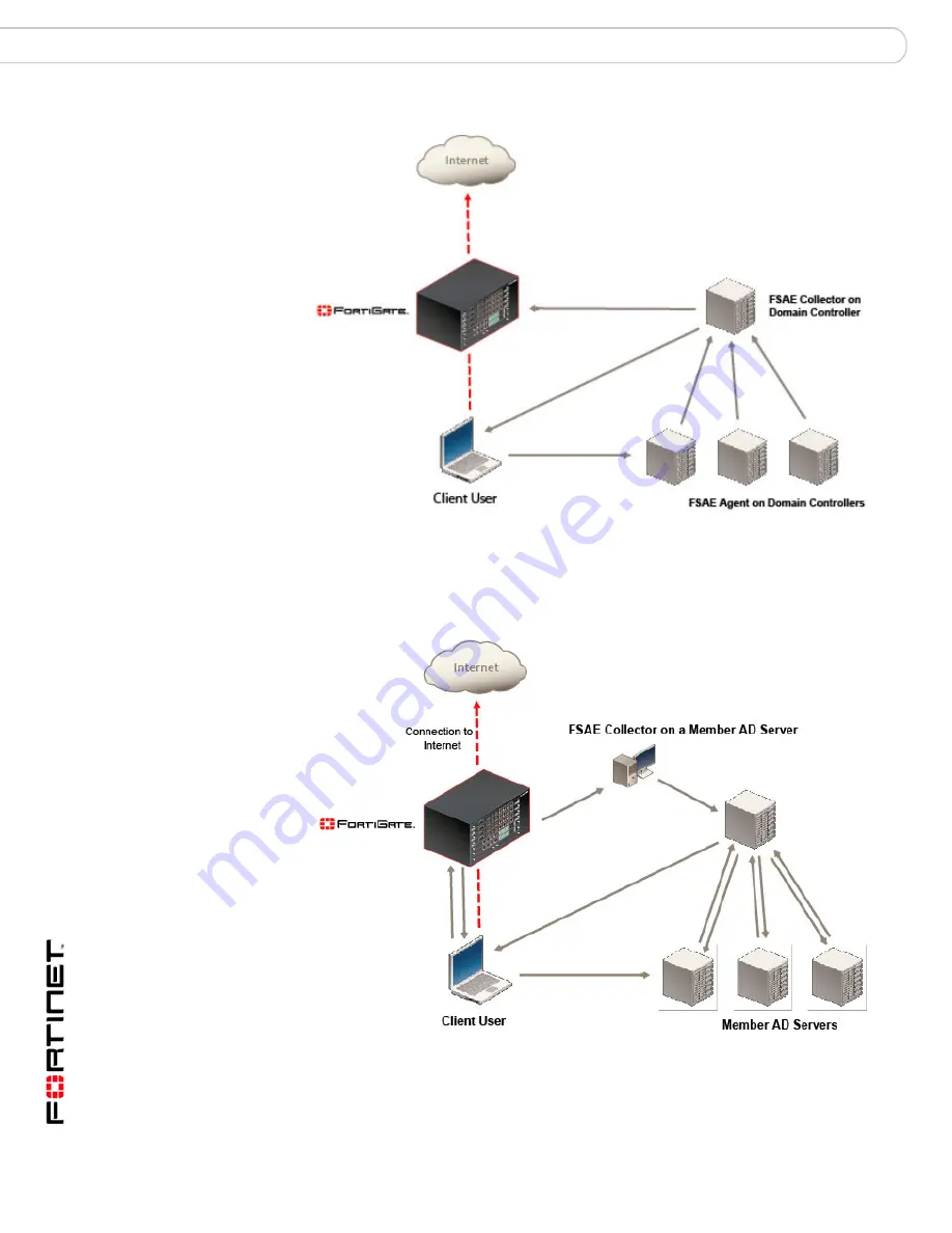 Fortinet Fortinet 1.5 Technical Note Download Page 6