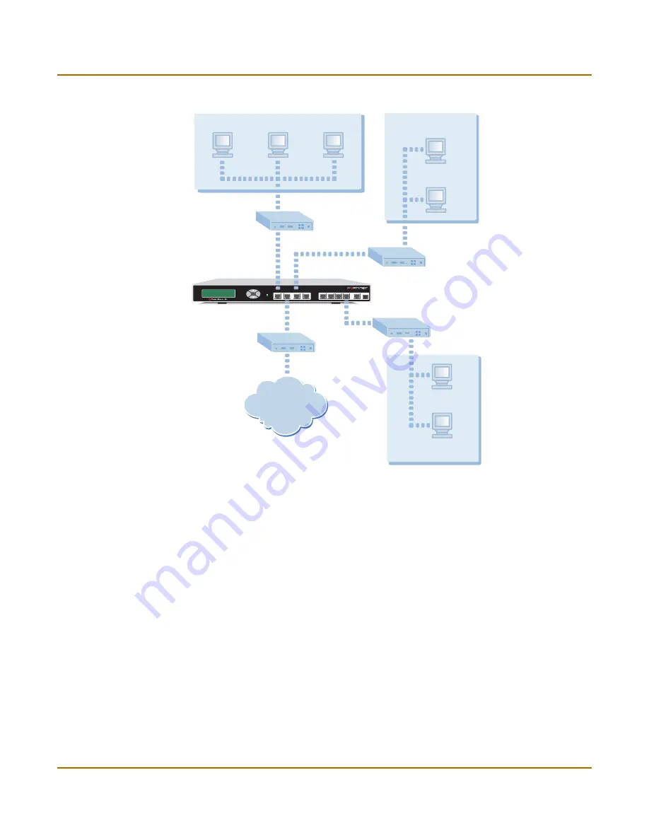 Fortinet Fortinet Switch 800 Installation Manual Download Page 48