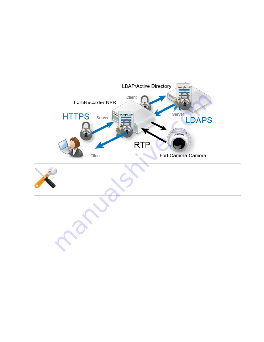 Fortinet FortiRecorder 400D Administration Manual Download Page 99