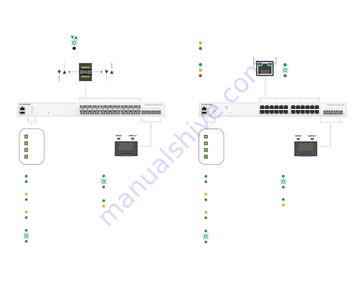 Fortinet FortiSwitch 424E Series Quick Start Manual Download Page 5