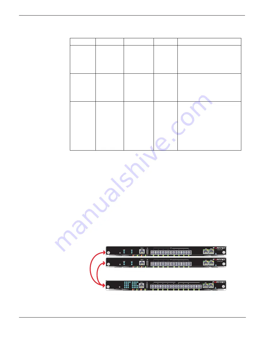 Fortinet FortiSwitch-5003B Скачать руководство пользователя страница 14