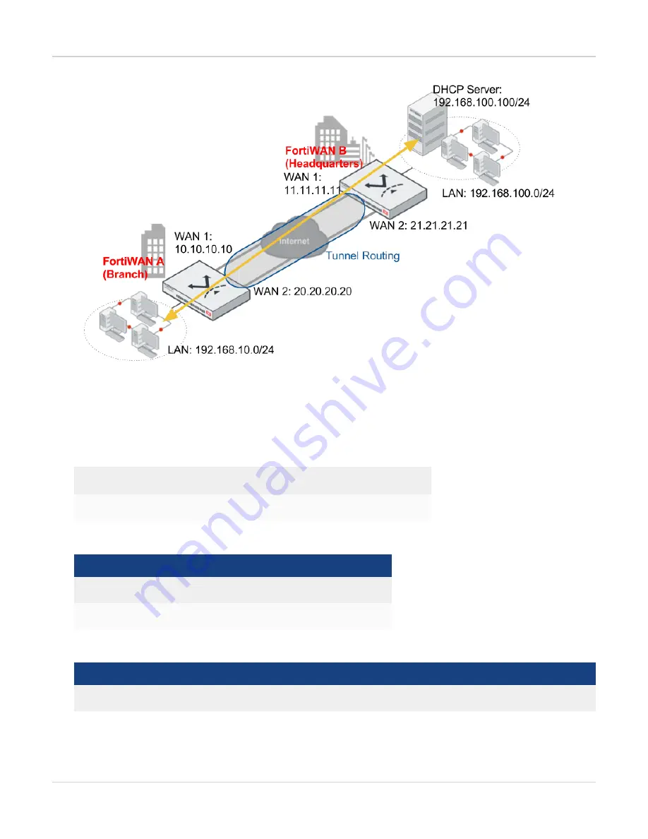 Fortinet FortiWAN Handbook Download Page 60