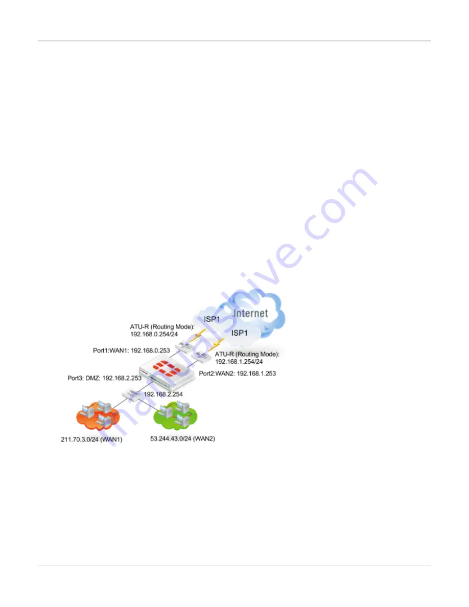 Fortinet FortiWAN Handbook Download Page 88