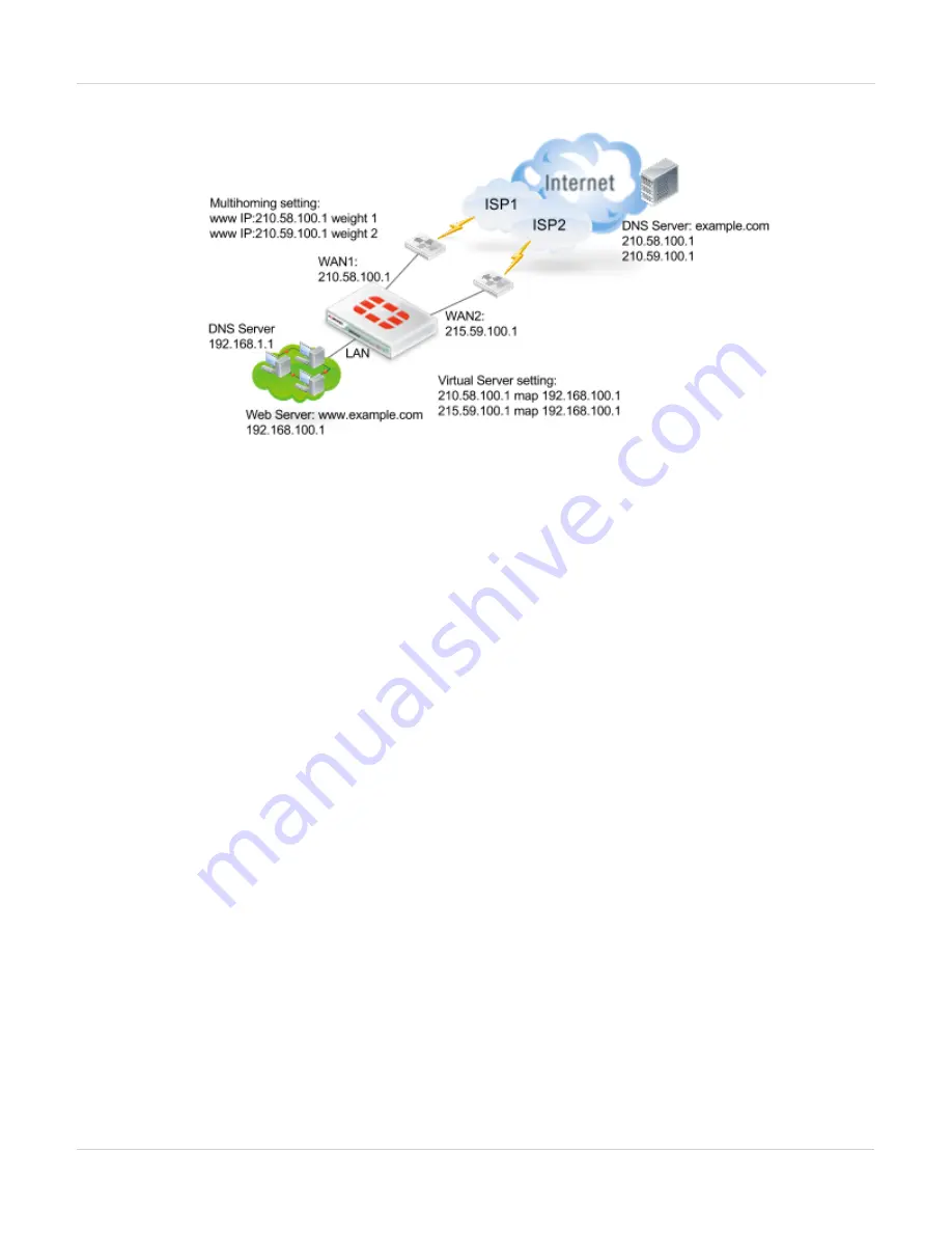 Fortinet FortiWAN Handbook Download Page 125