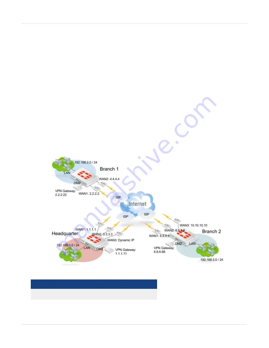 Fortinet FortiWAN Handbook Download Page 153