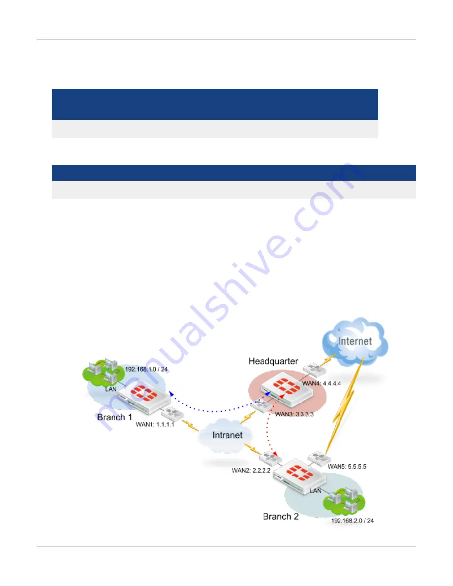 Fortinet FortiWAN Скачать руководство пользователя страница 160