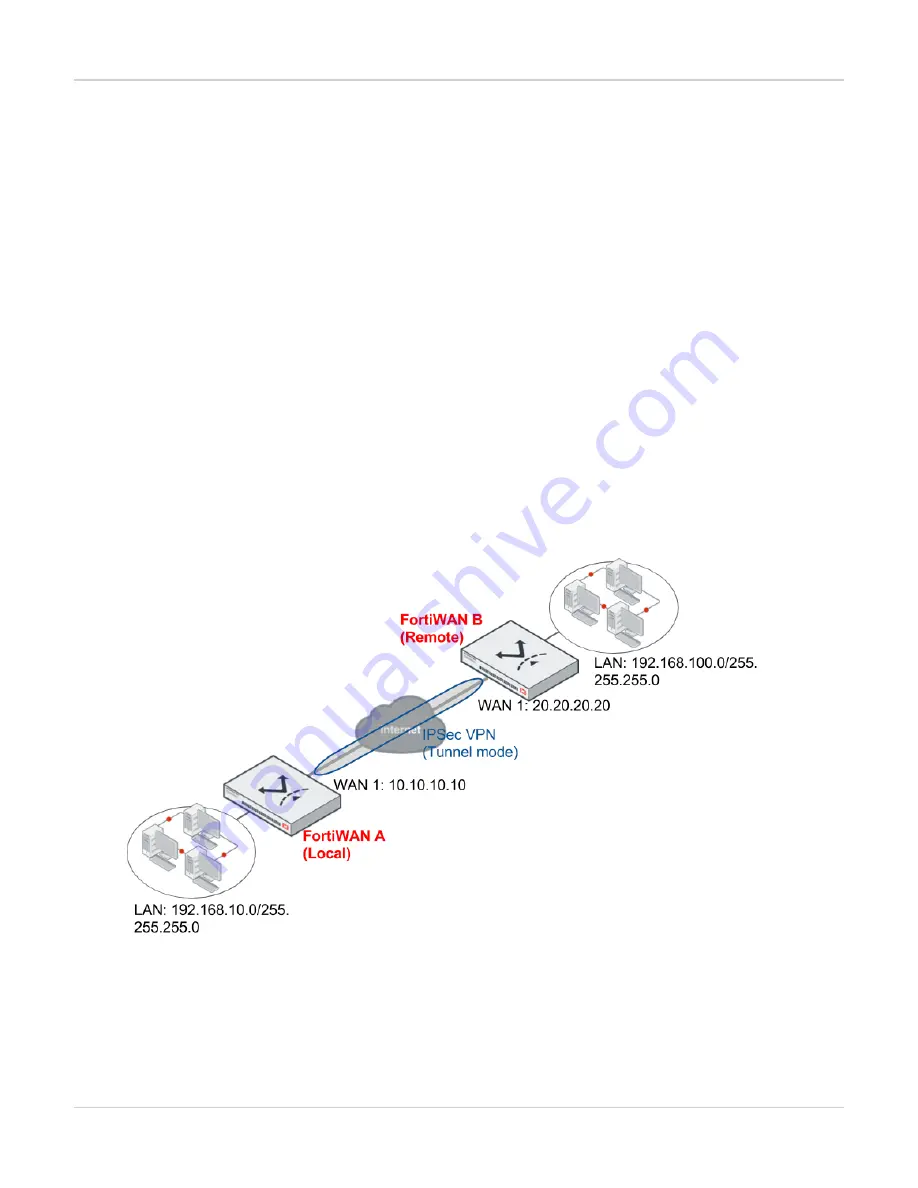 Fortinet FortiWAN Handbook Download Page 198