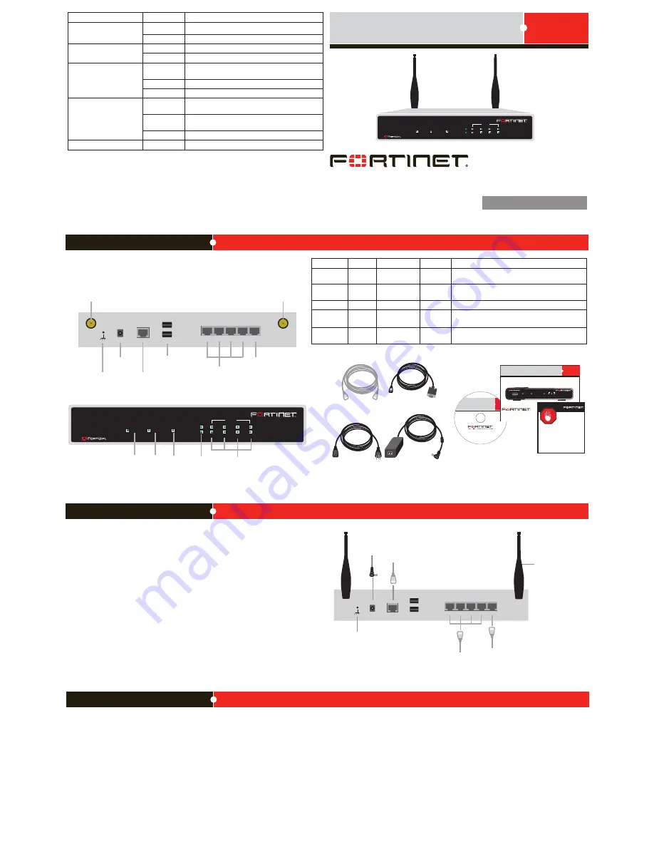 Fortinet FortiWifi-30B Скачать руководство пользователя страница 1