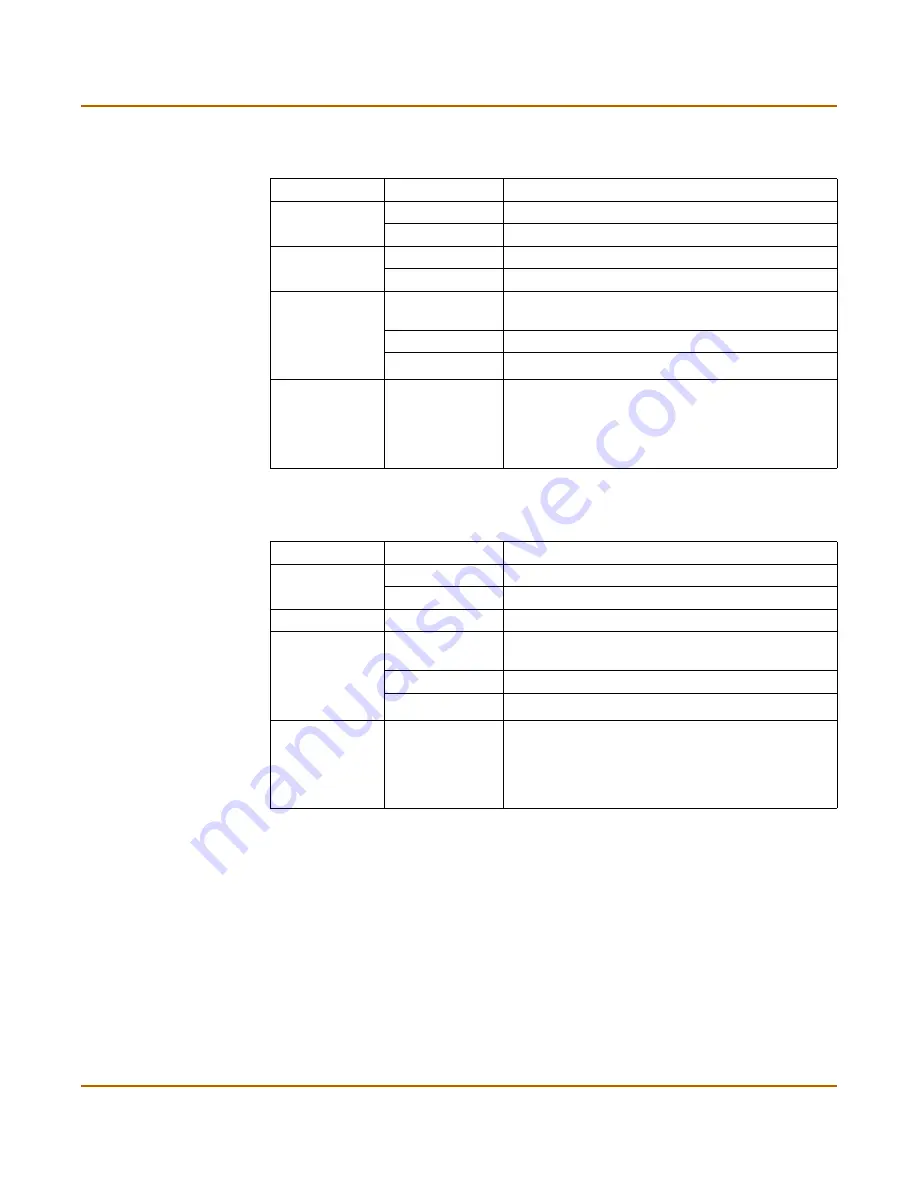 Fortinet FortiWiFi 60 Installation And Configuration Manual Download Page 18