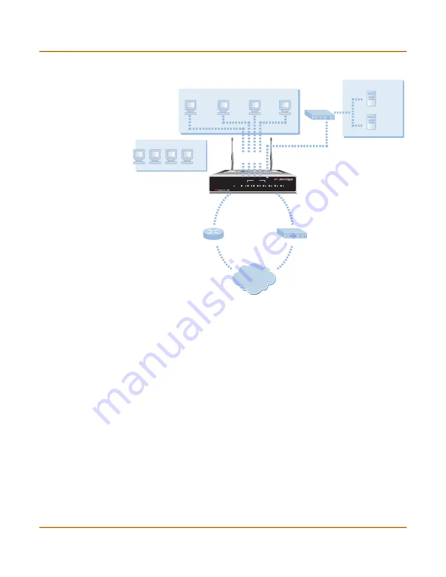 Fortinet FortiWiFi 60 Installation And Configuration Manual Download Page 50