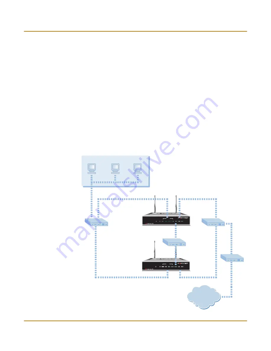 Fortinet FortiWiFi 60 Installation And Configuration Manual Download Page 66