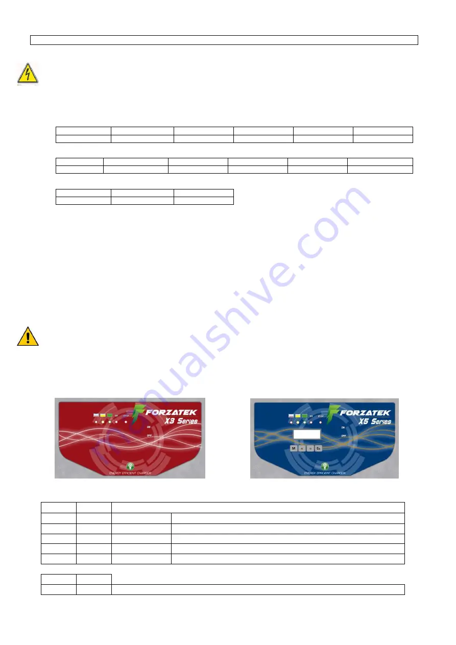 FORZATEK 3N Series Use And Maintenance Manual Download Page 7