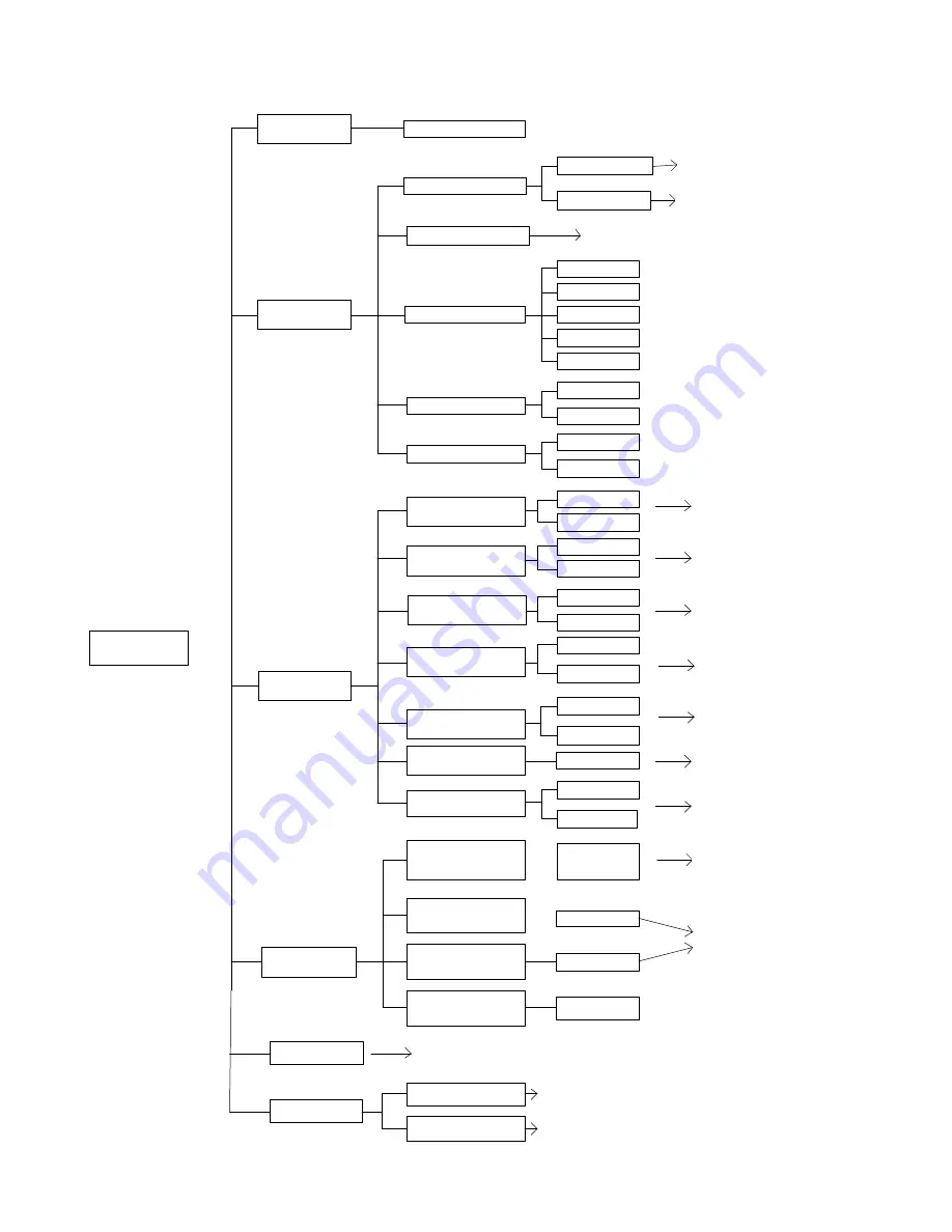 FOS Technologies 150W LED Spot Скачать руководство пользователя страница 8