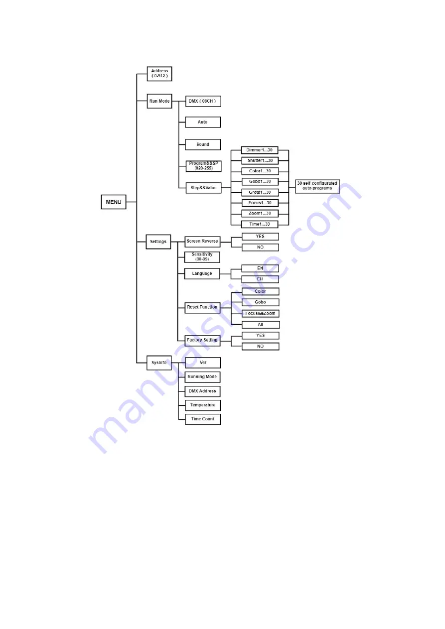 FOS Technologies 200W LED Zoom EXTERIOR GOBO PROJECTOR User Manual Download Page 7