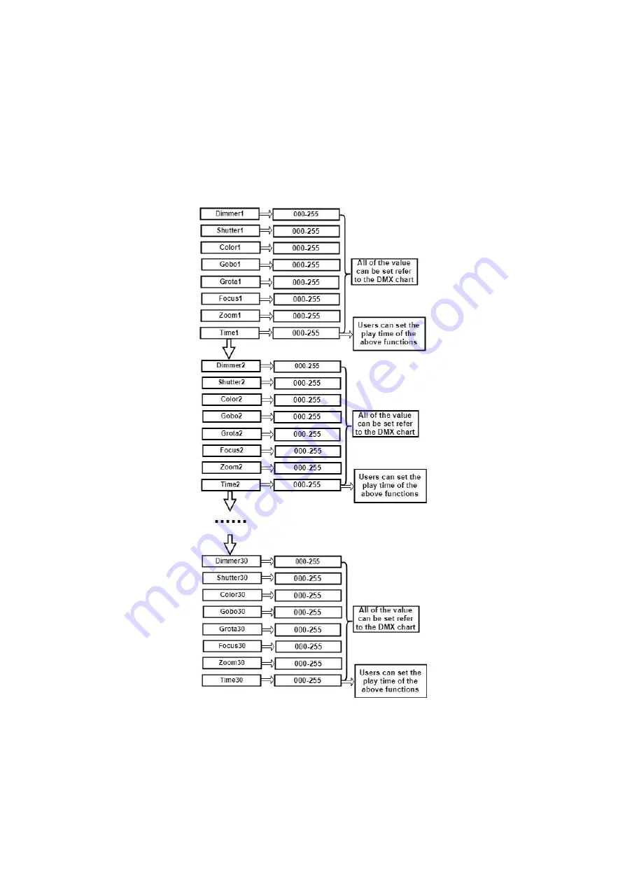 FOS Technologies 200W LED Zoom EXTERIOR GOBO PROJECTOR User Manual Download Page 9