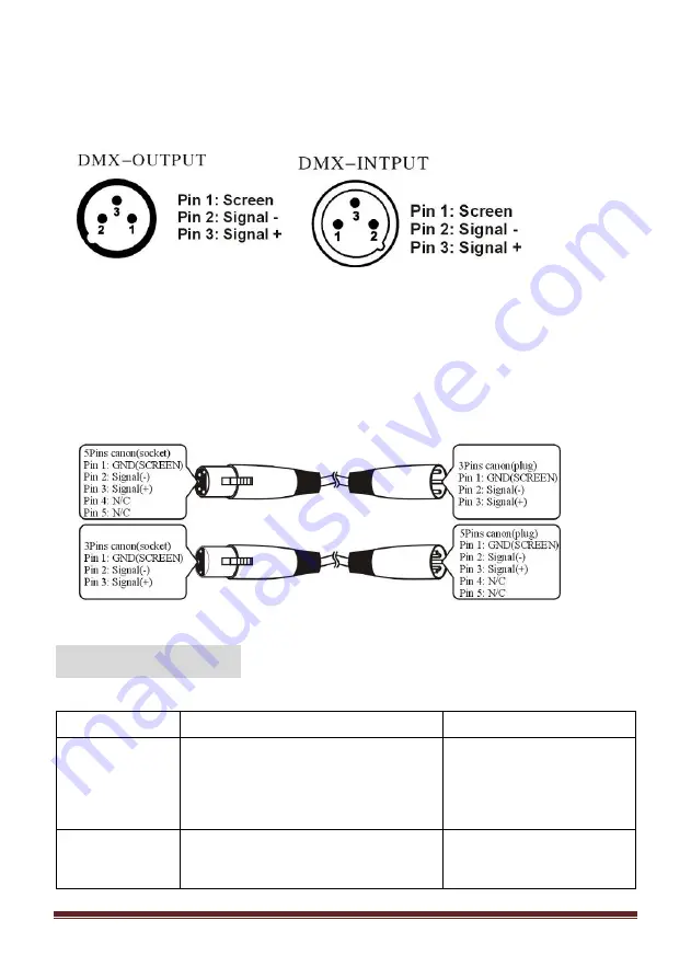 FOS Technologies FOS ACL Line 12 Manual Download Page 7