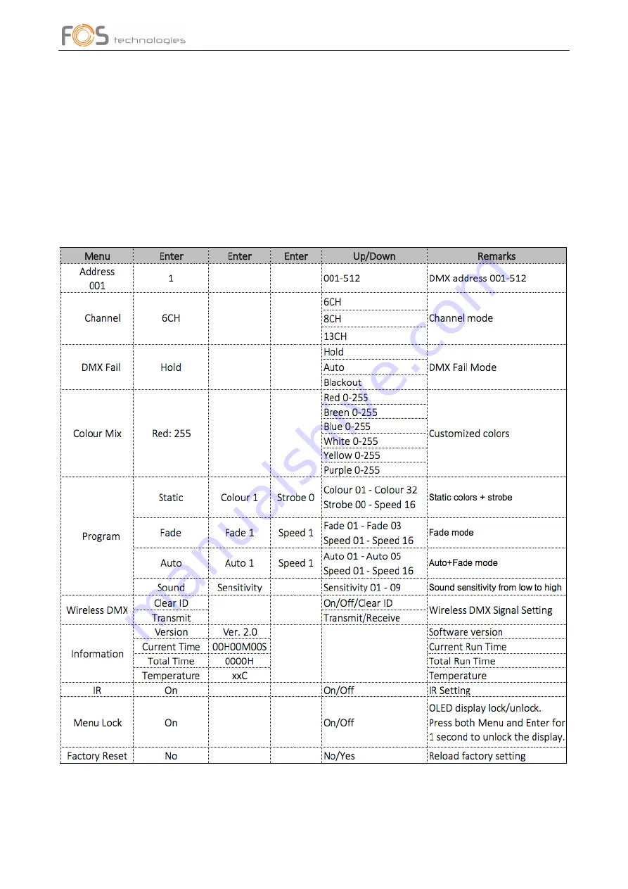 FOS Technologies Luminus NANO User Manual Download Page 10