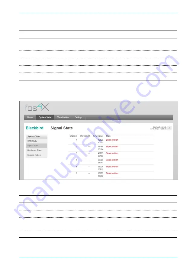 fos4X Blackbird OECD Instructions For Use Manual Download Page 29