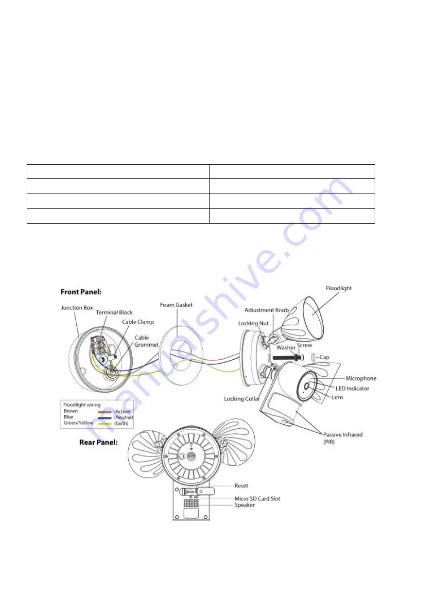 Foscam F41/FLC User Manual Download Page 5