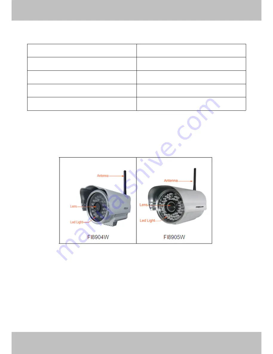 Foscam FI8904W Скачать руководство пользователя страница 5