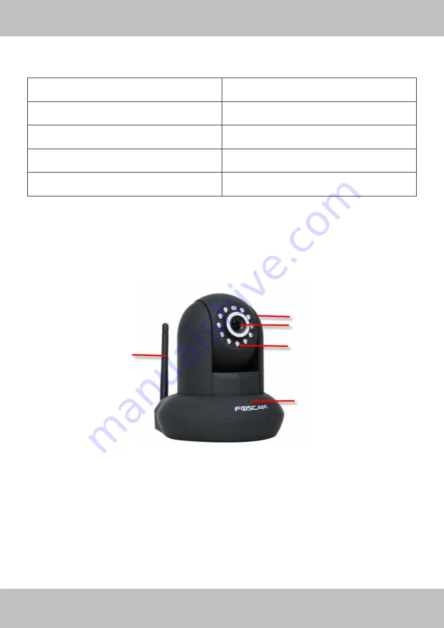 Foscam FI9821W User Manual Download Page 5