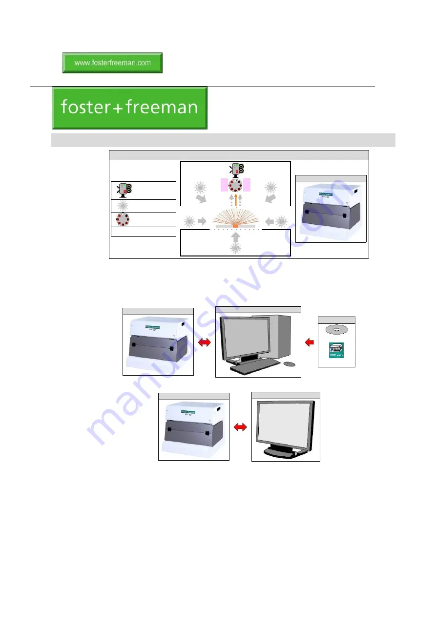 Foster + Freeman VSC 80 User Manual Download Page 6