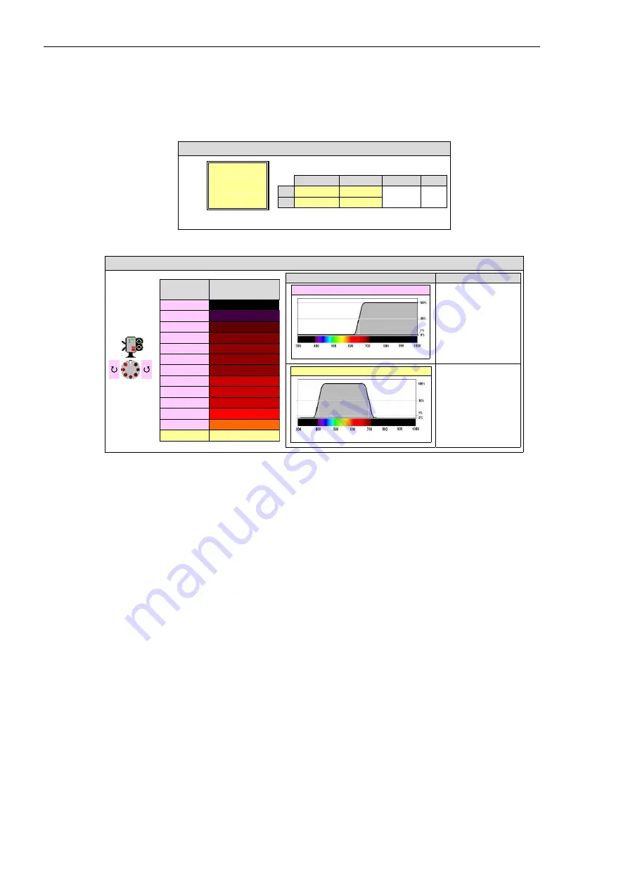 Foster + Freeman VSC 80 User Manual Download Page 10