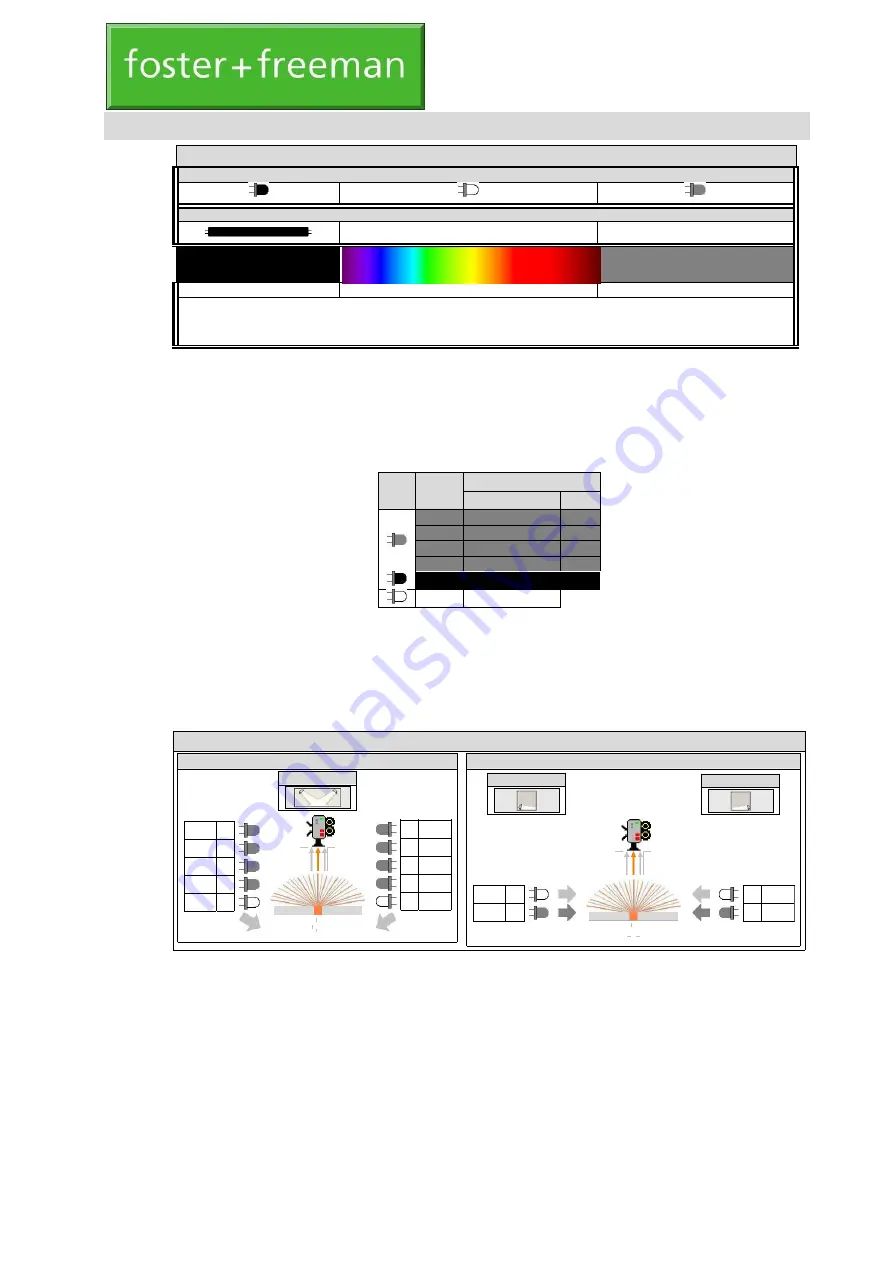 Foster + Freeman VSC 80 User Manual Download Page 12