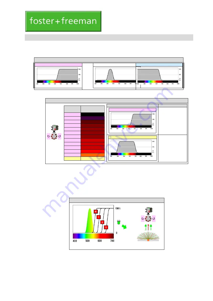 Foster + Freeman VSC 80 User Manual Download Page 16