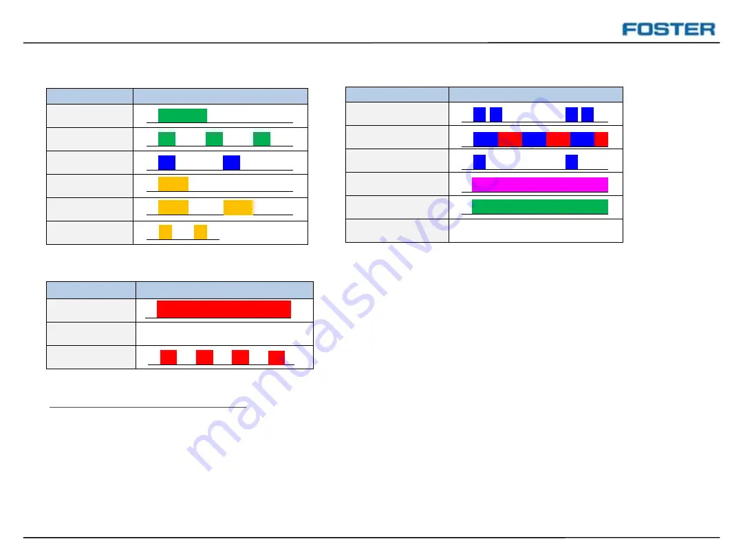 Foster KT001 WH 01 Скачать руководство пользователя страница 3