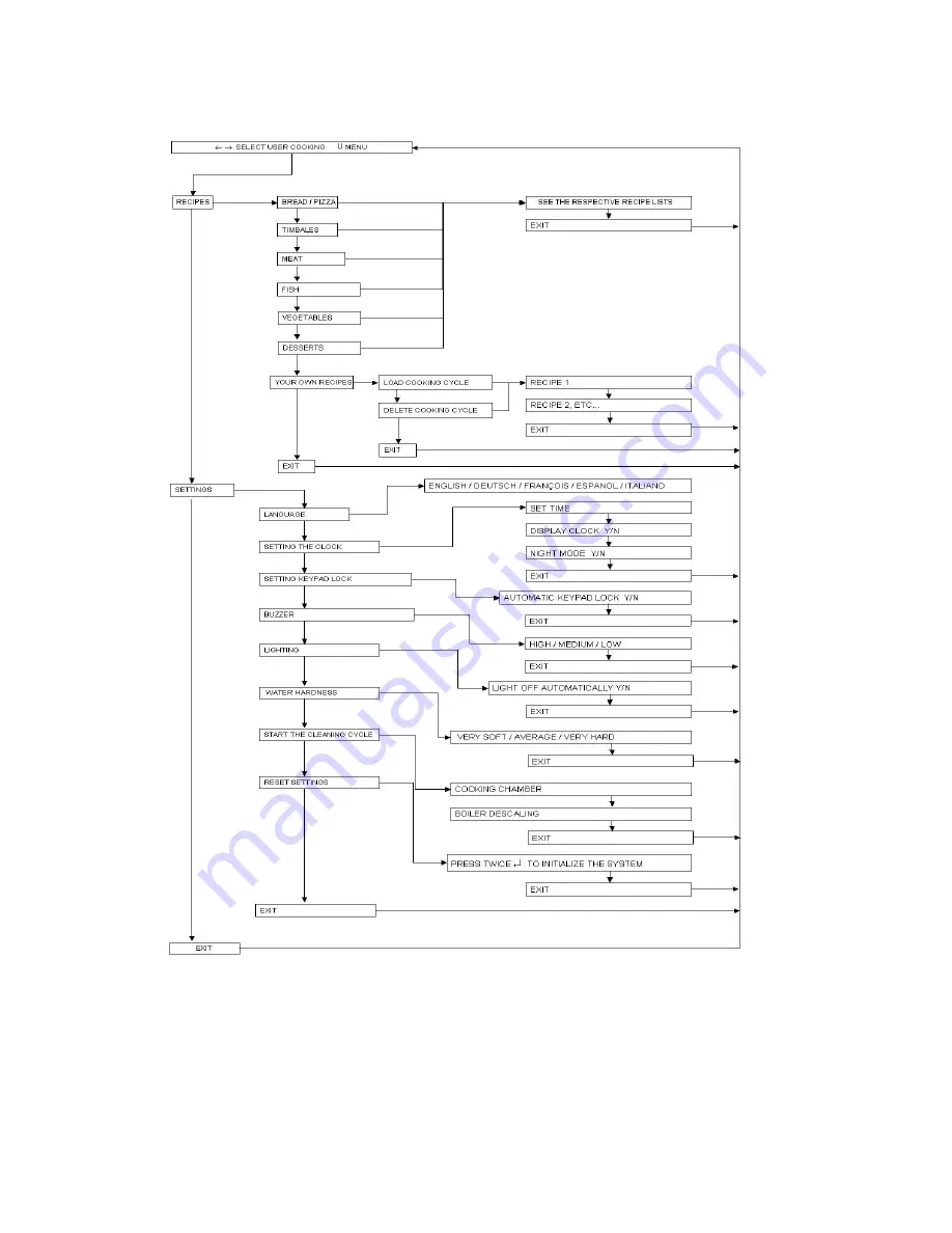 Foster Multifunction S4000 Скачать руководство пользователя страница 23