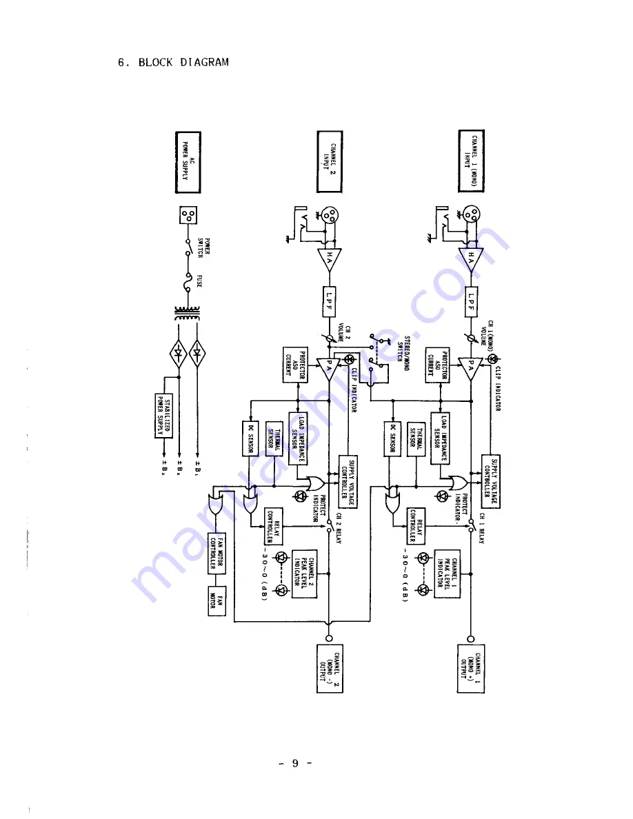 Fostex AP3060 Owner'S Manual Download Page 10