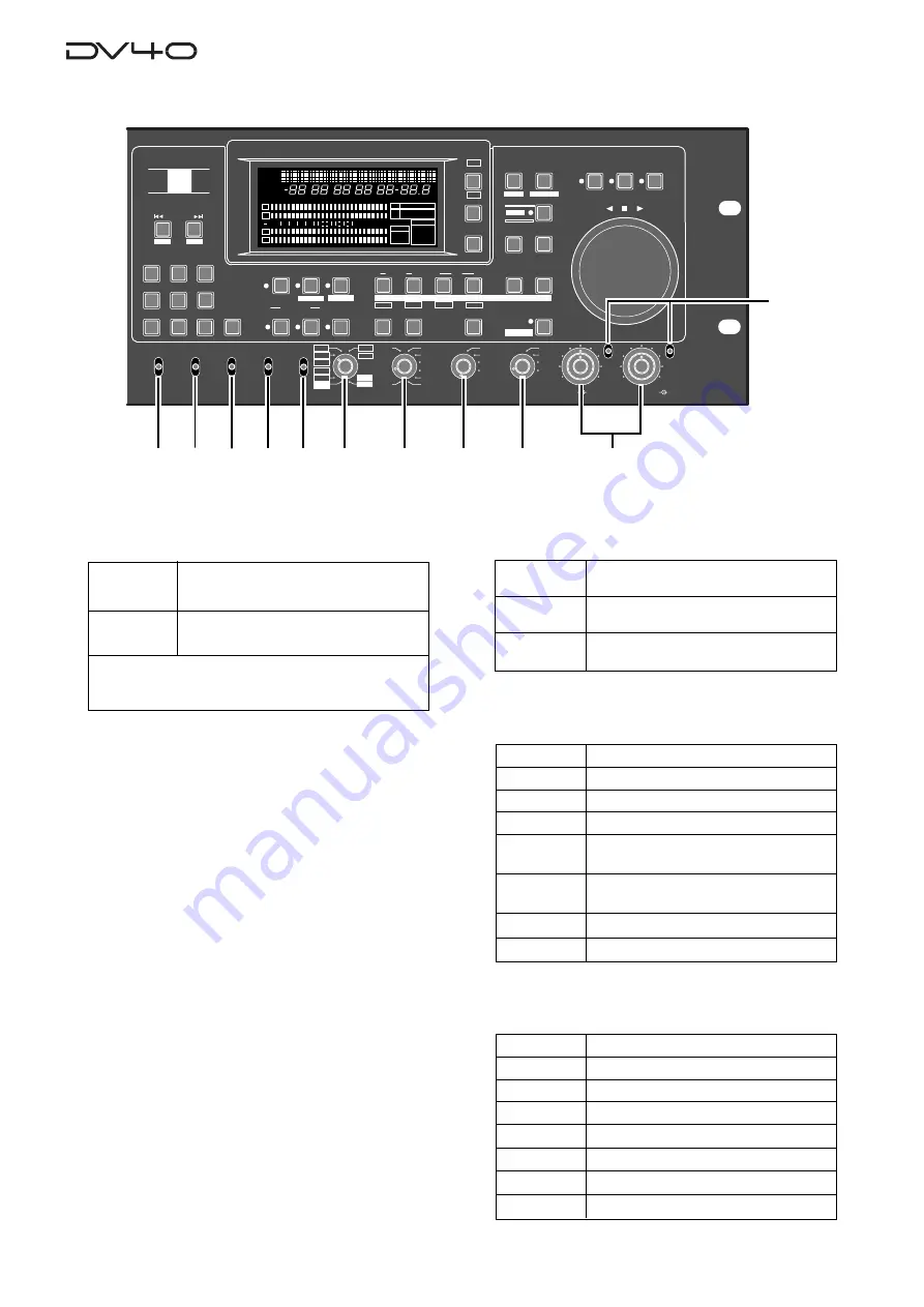 Fostex DV-40 Operation Manual Download Page 26