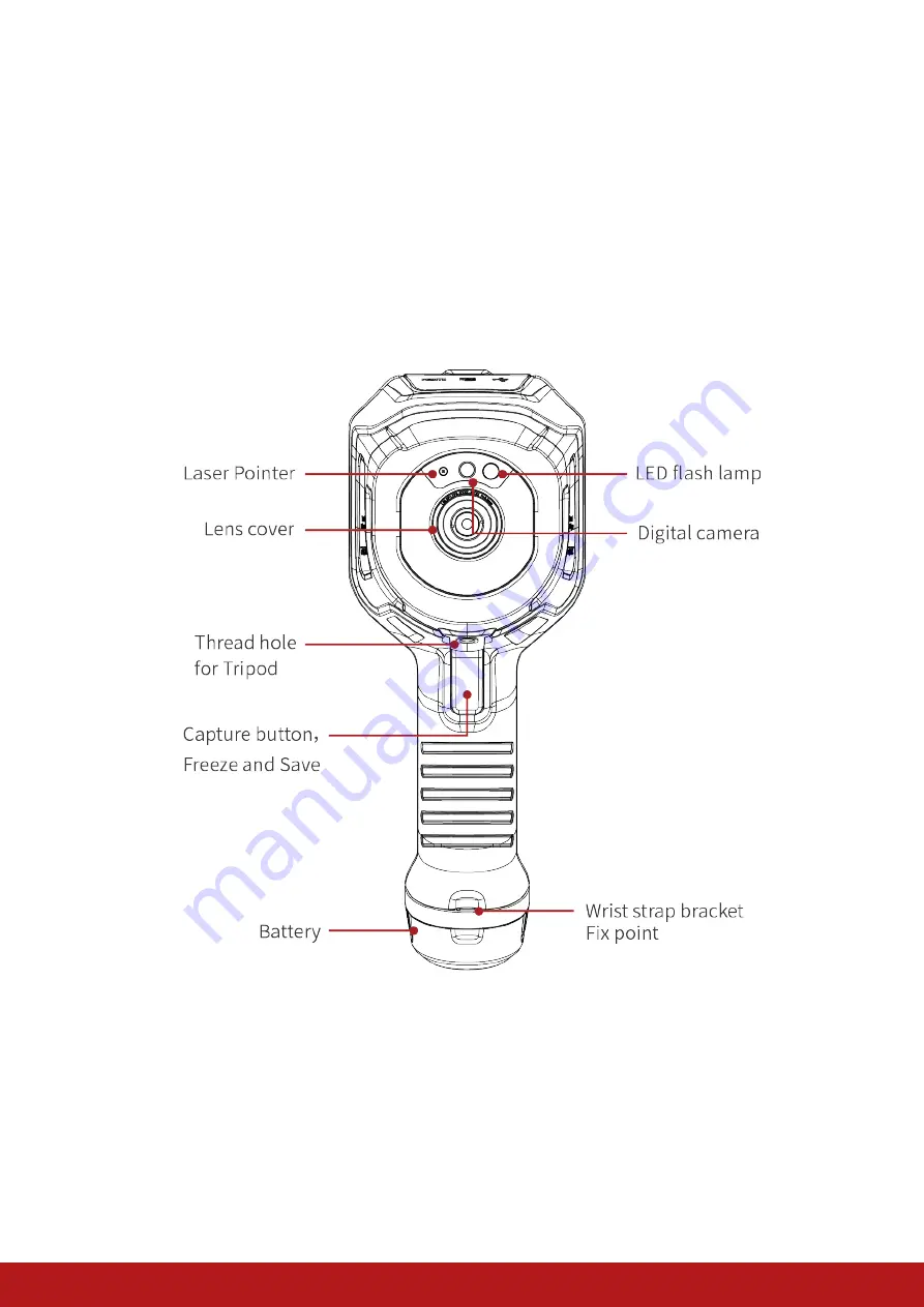 Fotric 320F Series Скачать руководство пользователя страница 12