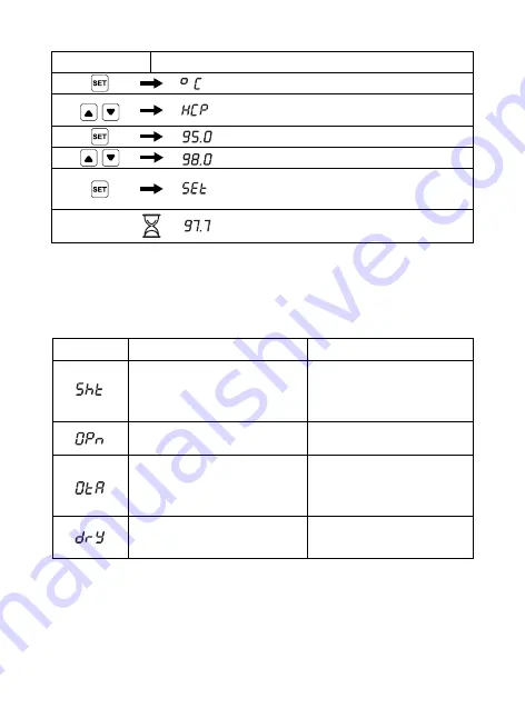 Four E's Scientific Ironman III Operating Instructions Manual Download Page 15