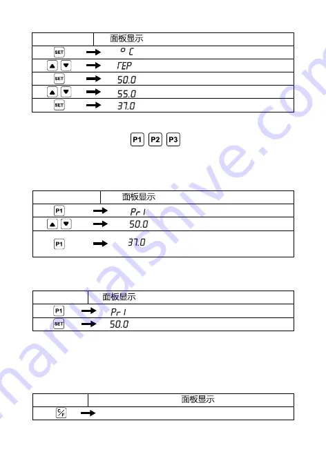 Four E's Scientific Ironman III Operating Instructions Manual Download Page 24