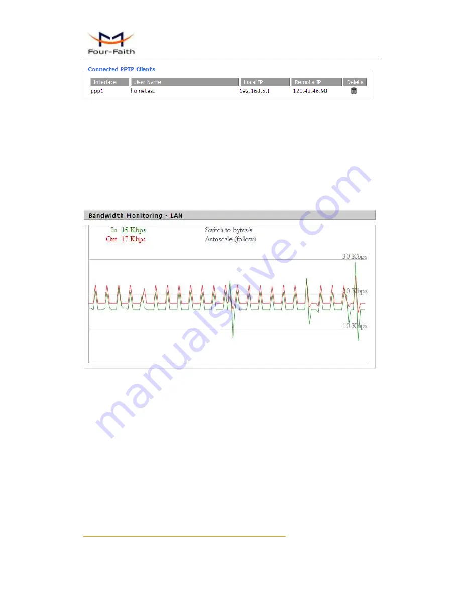 Four-Faith F3125 User Manual Download Page 66