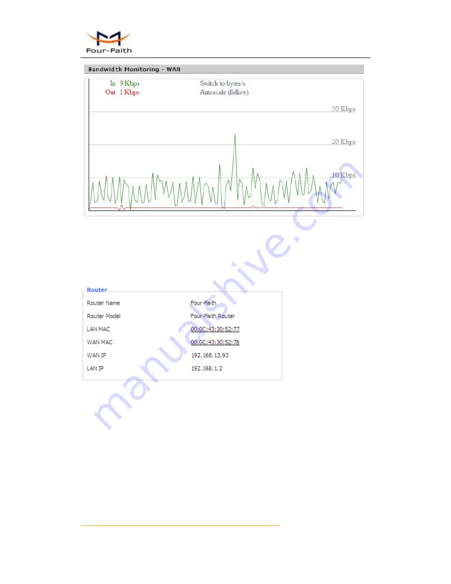 Four-Faith F3125 User Manual Download Page 67