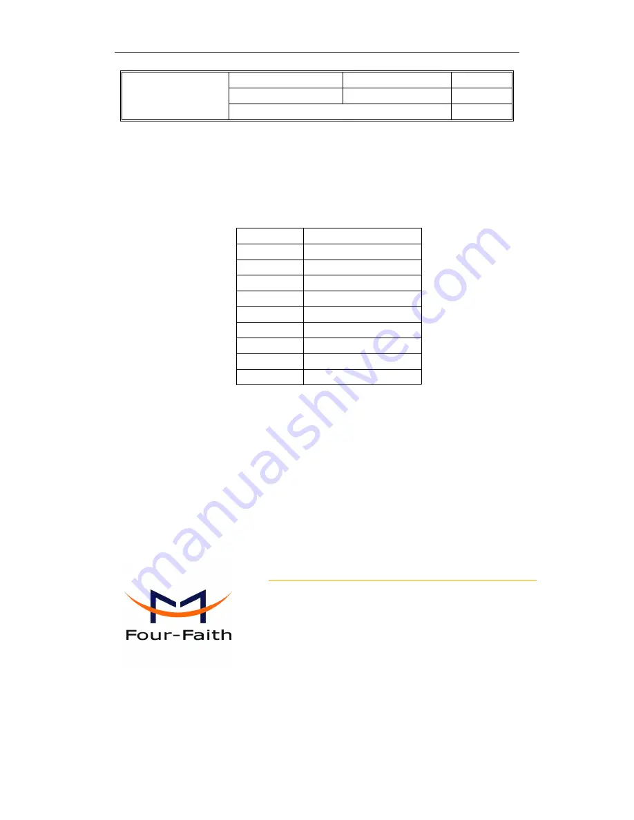 Four-Faith F3134S User Manual Download Page 1