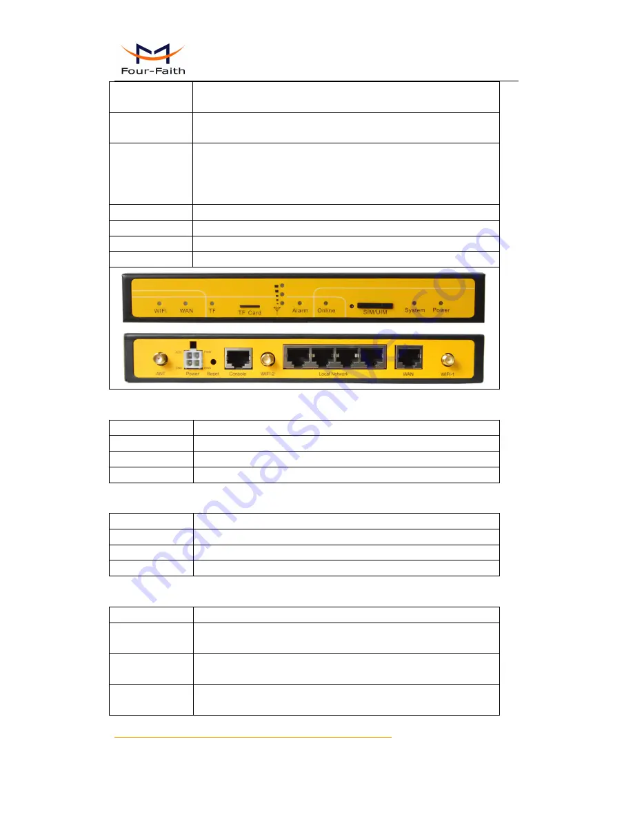 Four-Faith F3134S User Manual Download Page 12