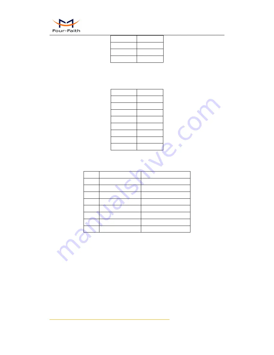 Four-Faith F3134S User Manual Download Page 15