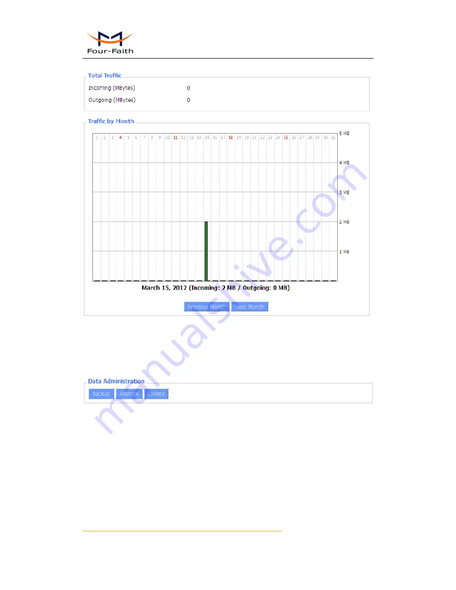 Four-Faith F3134S User Manual Download Page 83