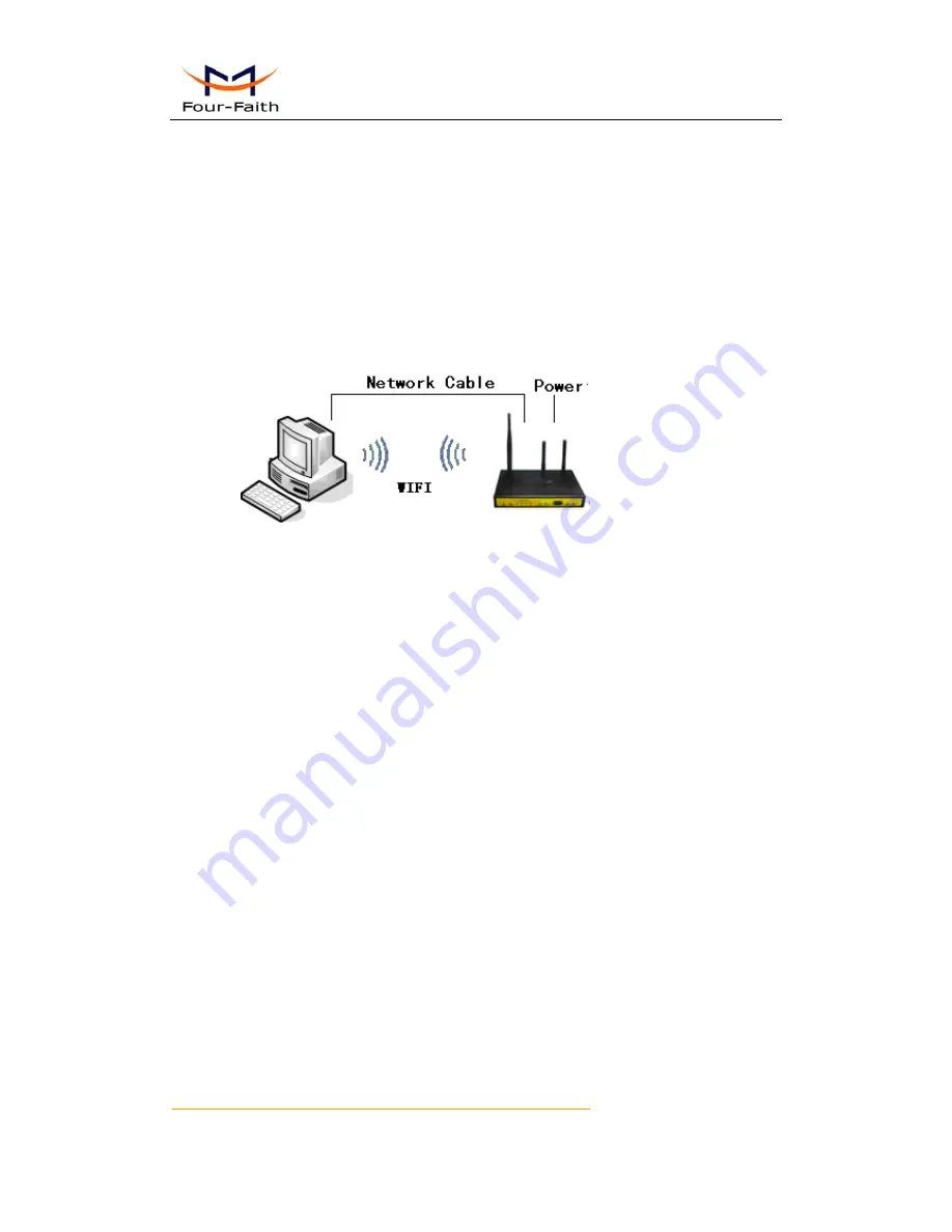 Four-Faith F3B30 User Manual Download Page 17