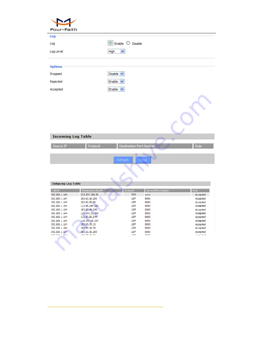 Four-Faith F3B30 User Manual Download Page 62