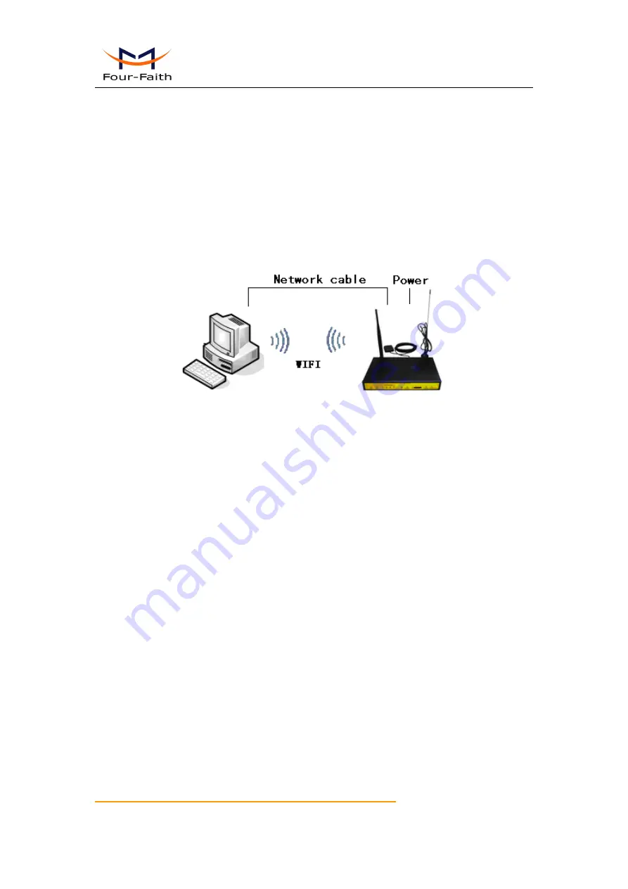 Four-Faith F7 34 Series User Manual Download Page 18