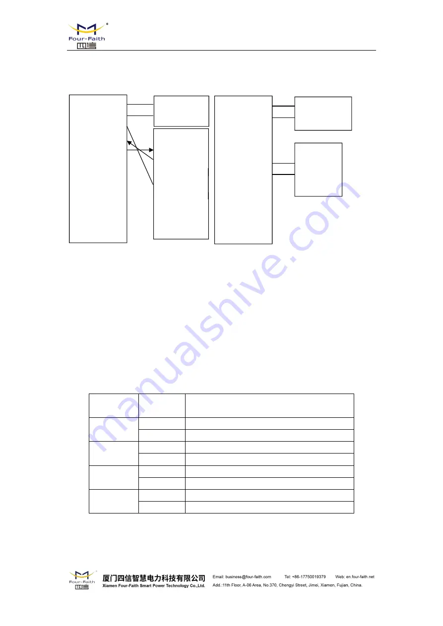 Four-Faith F8 14 Series User Manual Download Page 15