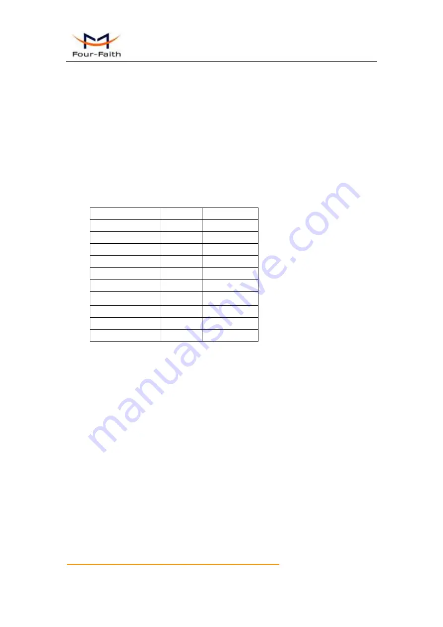 Four-Faith F8 23 Series User Manual Download Page 11